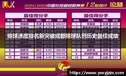 排球速度排名新突破成都排球队创历史最佳成绩